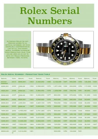 where is rolex submariner serial number|rolex serial number year chart.